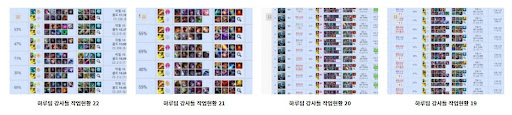 하루팀 | No.1 롤대리 - 롤강의, 롤듀오, 롤경작